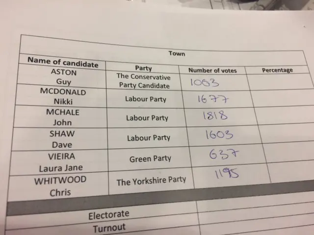 election