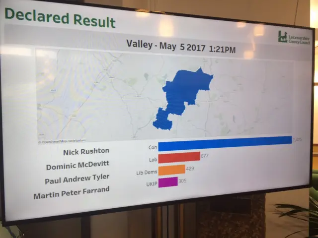 Leicestershire