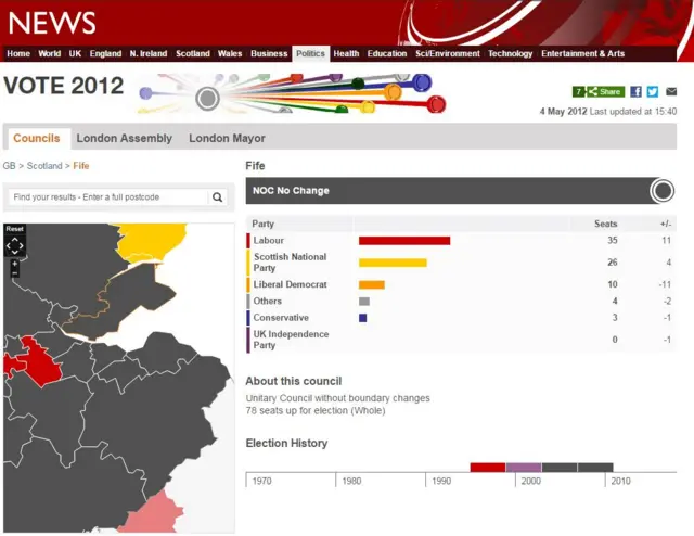 The results from the 2012 election
