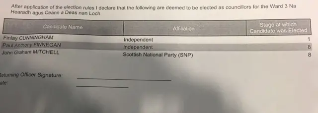 Comhairle nan Eilean Siar result