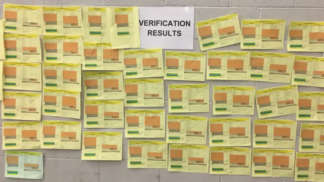 results
