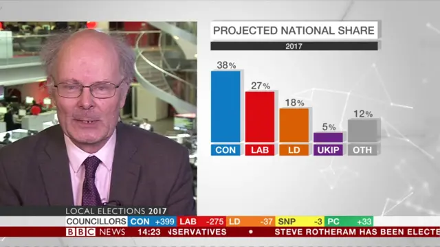 Prof John Curtice