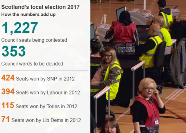 Count graphic