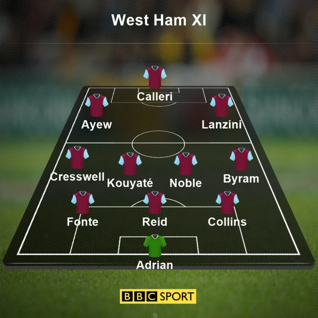 West Ham v Tottenham