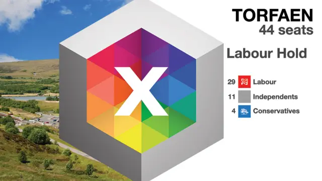 Results graphic