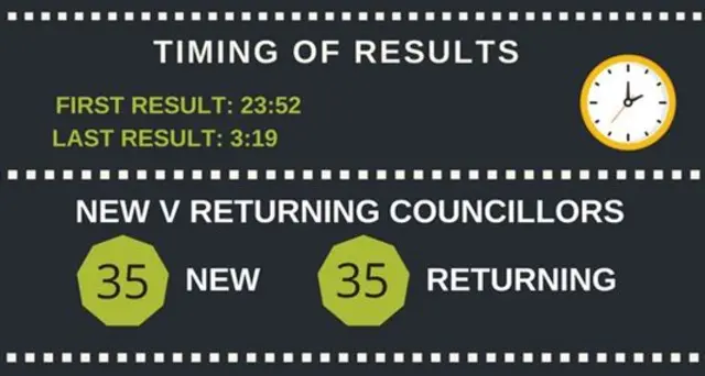 Lincolnshire County Council