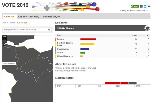 2012 Edinburgh election