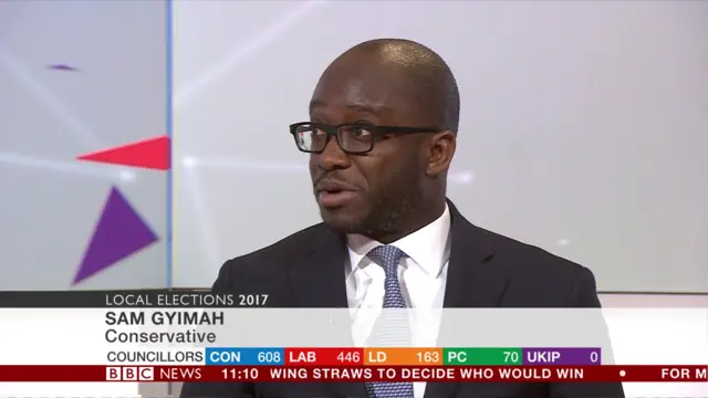 Sam Gyimah