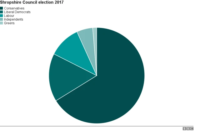 Graphic