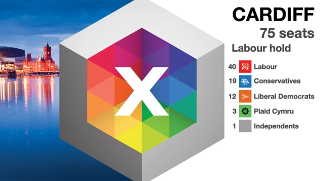 Graphic showing the makeup of Cardiff council