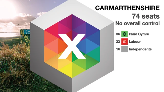 Graphic showing which parties won seats in Carmarthenshire