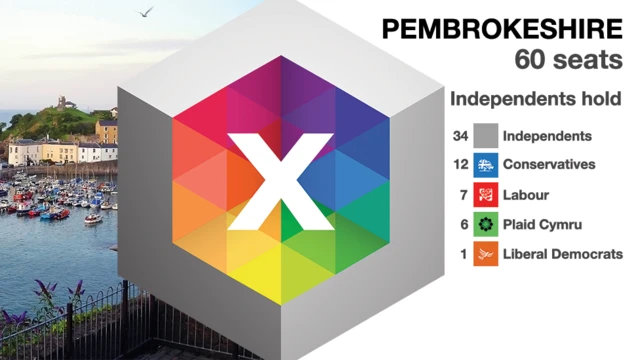 Graphic showing the makeup of Pembrokeshire council