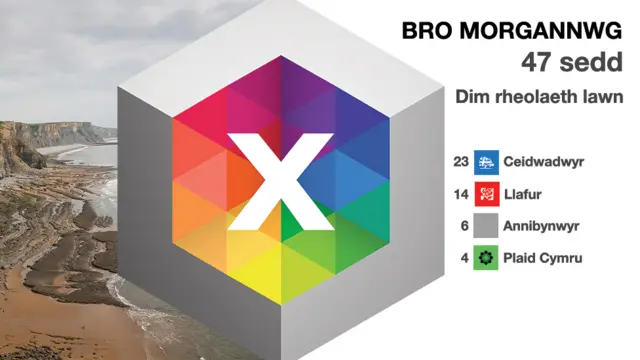 Bro