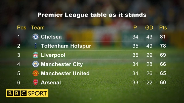 PL table