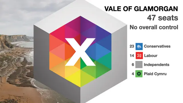 Vale of Glamorgan overall picture of seats