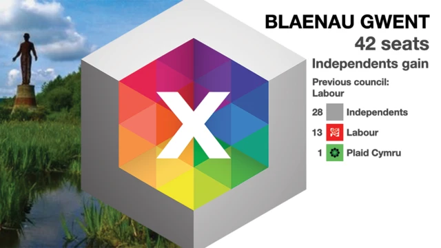 graphic showing the number of seats won by each party in Blaenau Gwent