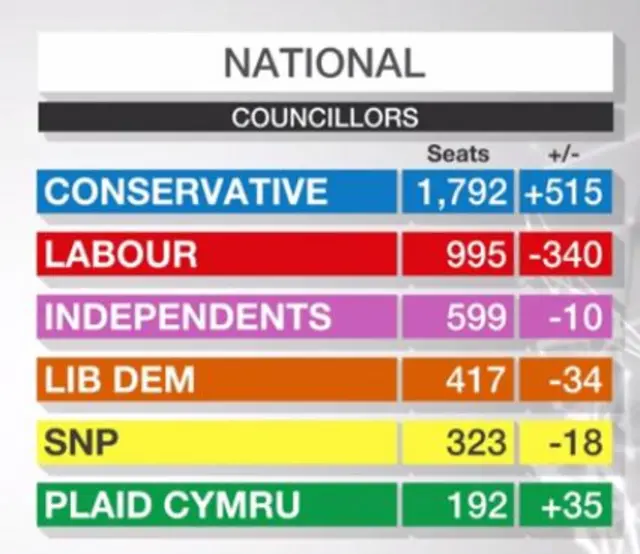 Overall count