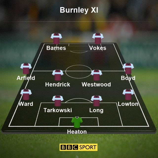 Burnley XI