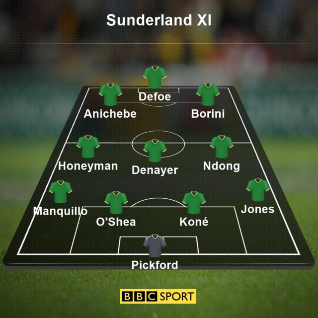 Hull v Sunderland