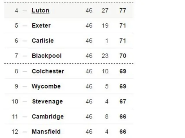 Play-off picture