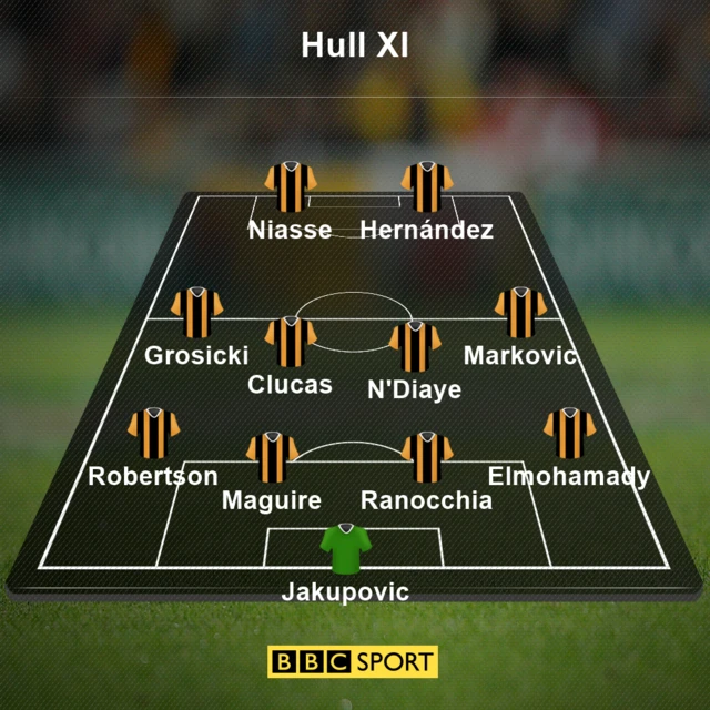 Hull v Sunderland