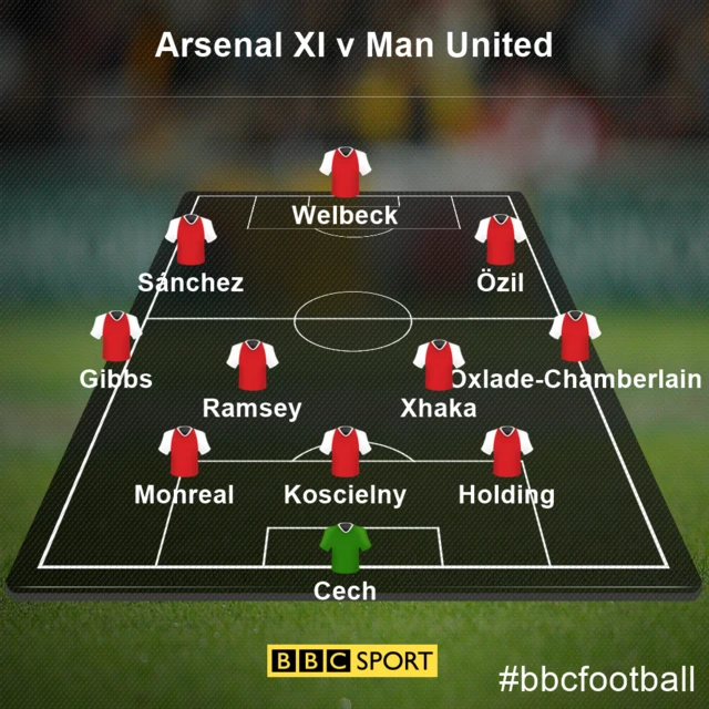 Arsenal XI