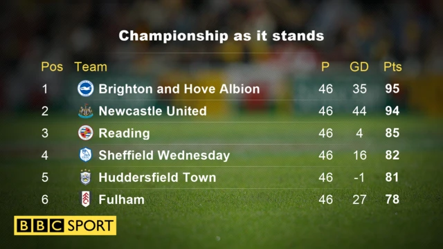 Table as it stands