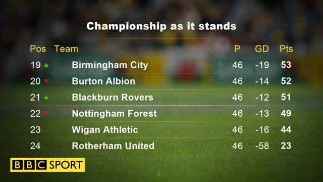 Table as it stands