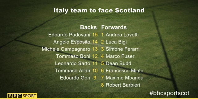 Italy team