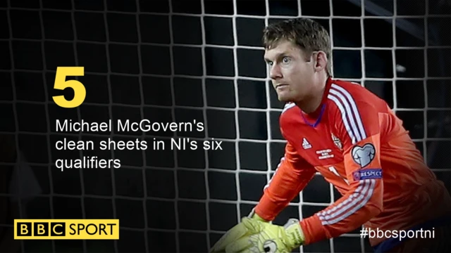 Northern Ireland goalkeeper Michael McGovern