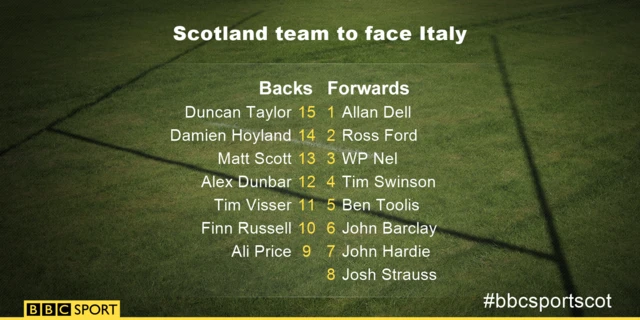 Scotland team