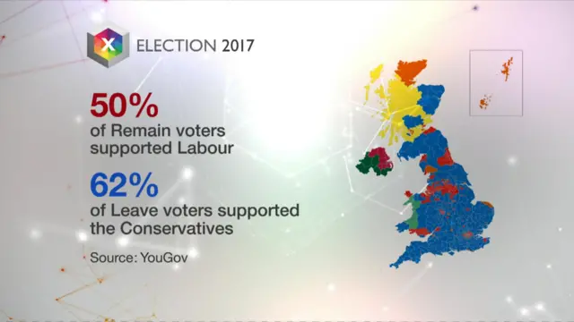 Election graphic