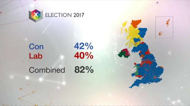 Election graphic