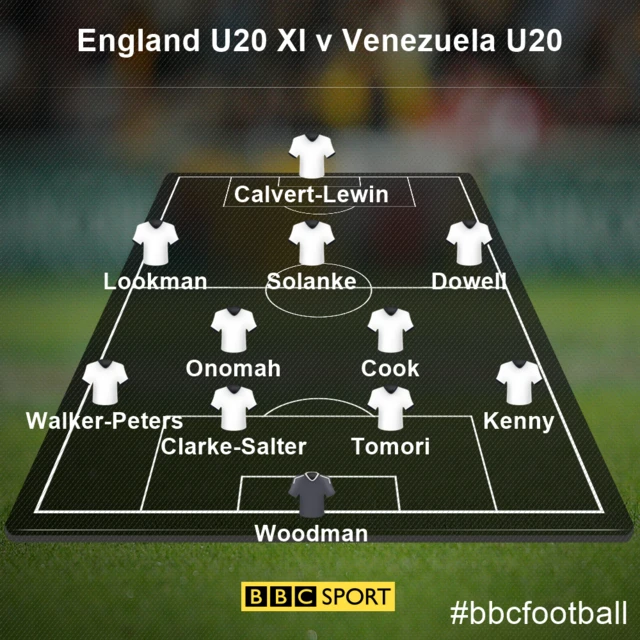 England XI