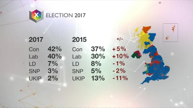 Election graphic