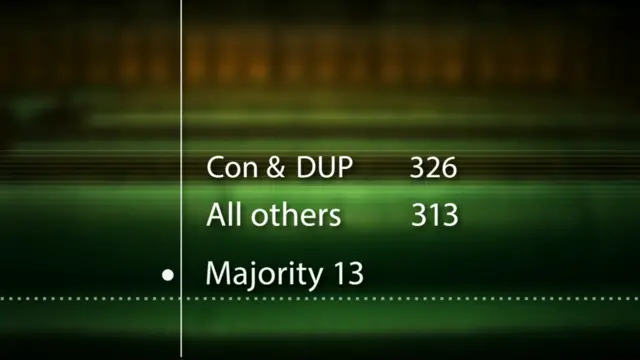 Election stats graphic