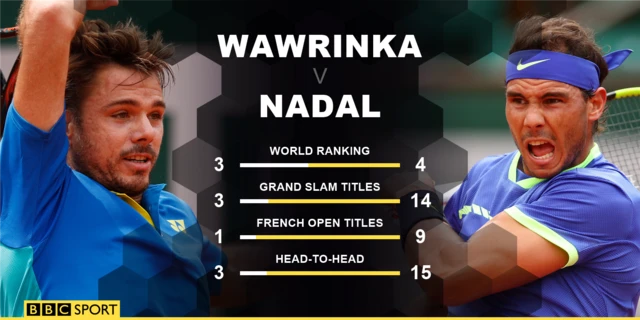 Wawrinka v Nadal