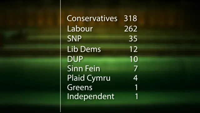 Election stats graphic