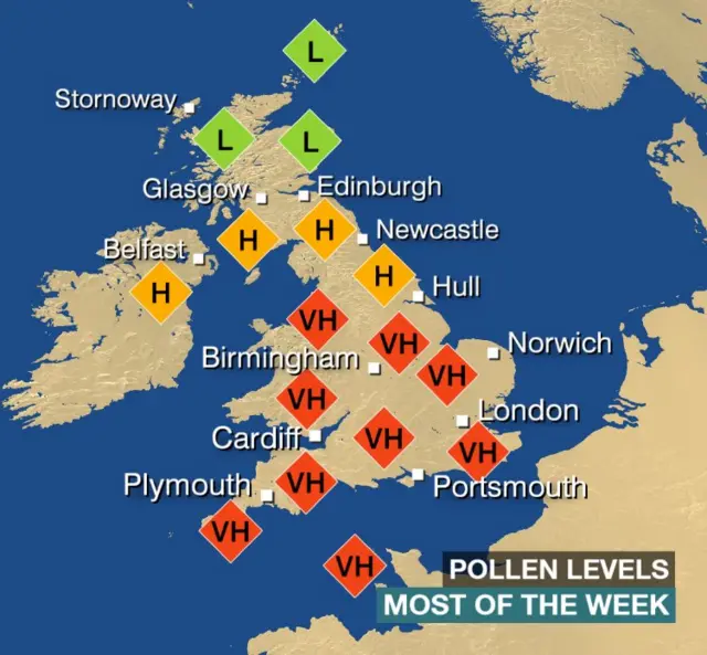 Pollen levels this week