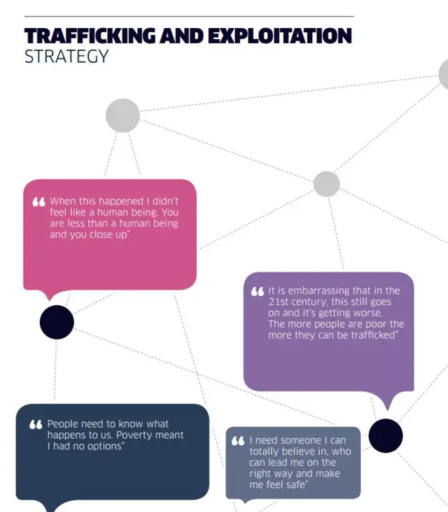 Trafficking and Exploitation Strategy