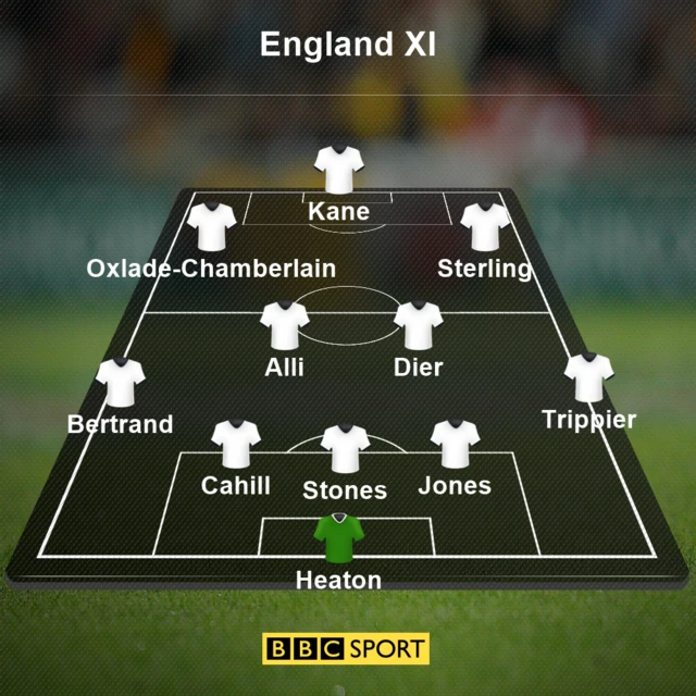 England Xi