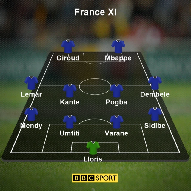 France XI