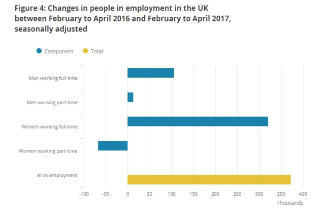 Chart on employment growth