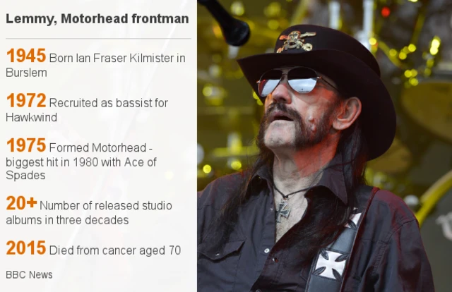 Lemmy's career