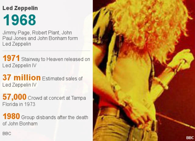 Led Zeppelin history