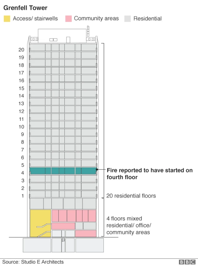 chart showing the building plan of the block