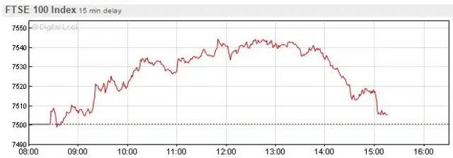 FTSE graphic