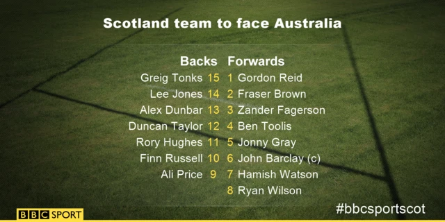 Scotland team