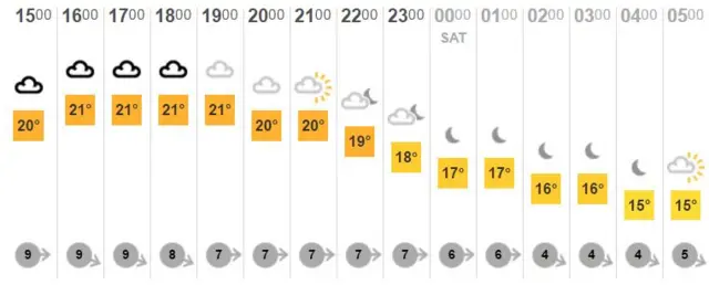 BBC weather