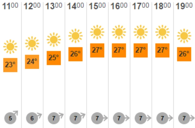 Worcester weather